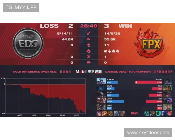 城市赛积分榜更新FPX凭借80分稳居第一名位置